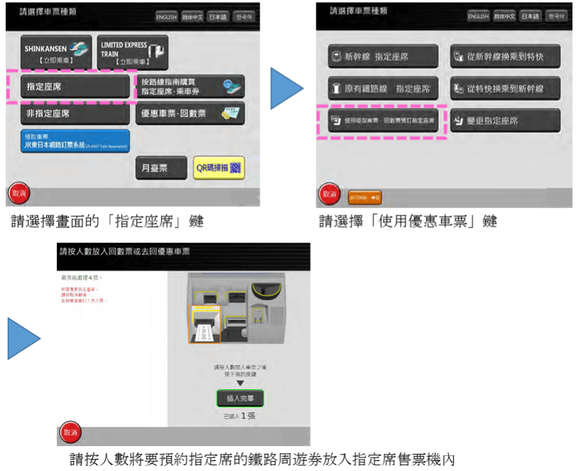 【JR東京廣域周遊券】劃位流程 【JR東京廣域周遊券】劃位流程
