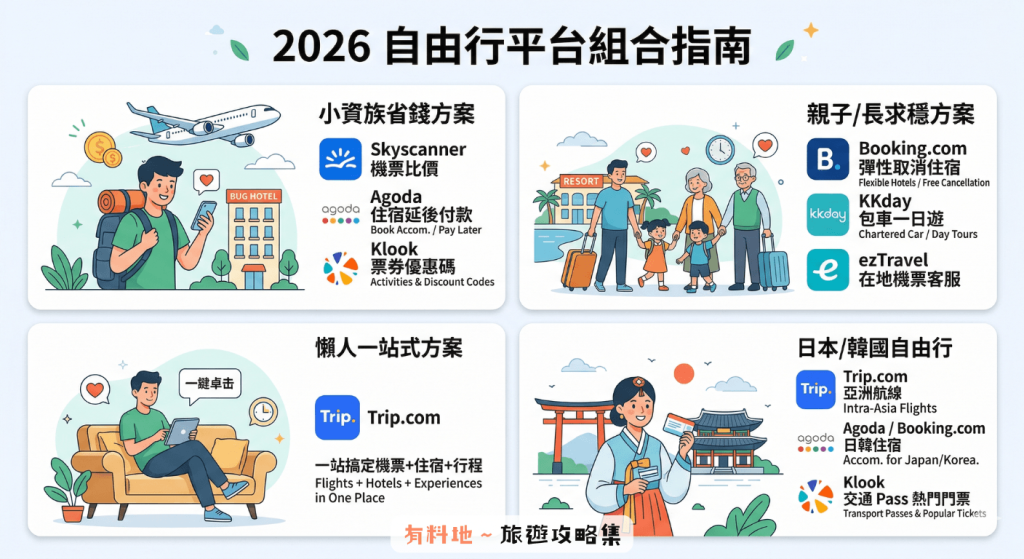 2026【旅遊平台推薦】Agoda、Booking、Trip.com、Klook、KKday 比較與選購指南 9 12