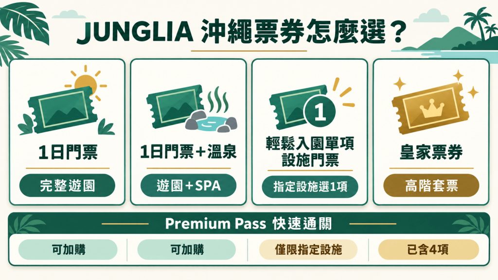 2026【JUNGLIA門票攻略】沖繩叢林亞樂園1日票、Premium Pass買哪種?票價、快速通關與遊園攻略 7 JUNGLIA門票