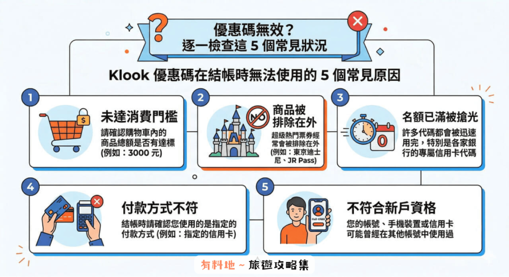 【Klook優惠碼】2026年4月最新客路折扣碼/信用卡優惠/新戶APP首購/每週限時活動總整理(日更) 15 Klook優惠碼