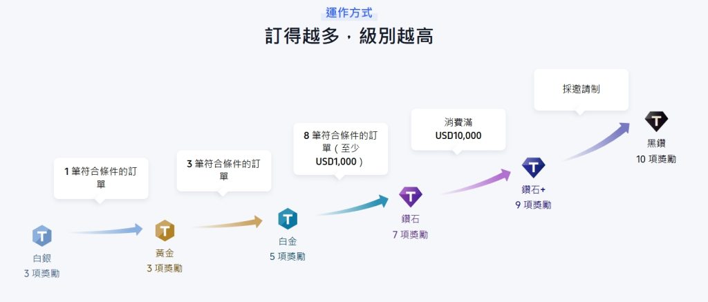 2026【Trip.com優惠碼】7月最新折扣碼:機票、訂房、信用卡優惠總整理 16 1783187230128