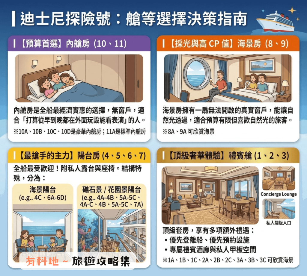 2026【迪士尼郵輪評價】新加坡探險號費用、房型、PTT心得與避雷指南 9 1ffg43g4