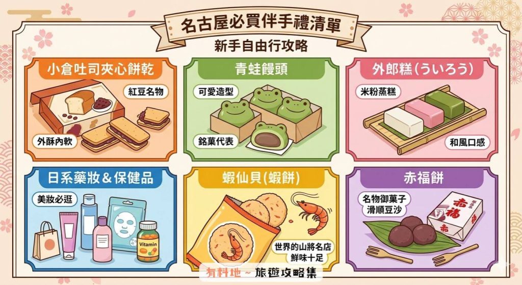 2026【名古屋行程】新手攻略|3天2夜、4天3夜、5天4夜路線懶人包 14 8 5