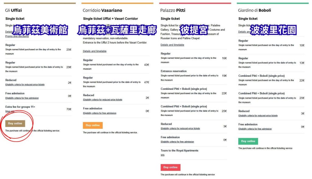 2026【烏菲茲美術館】新手攻略:門票預約教學、參觀動線與10大必看神作導讀 7 烏菲茲美術館官網購票