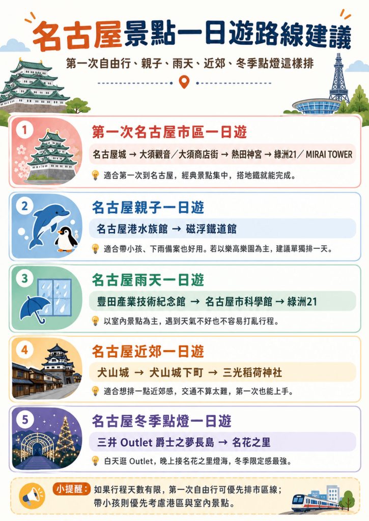 2026【名古屋景點推薦】TOP20必去清單:市區、近郊、一日遊路線與地圖攻略 27 npgoya1353