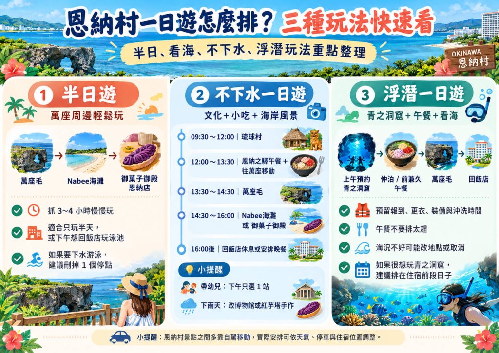 2026【恩納村景點】7個必去推薦!半日遊、一日遊路線與親子雨天攻略 7 恩納村一日遊