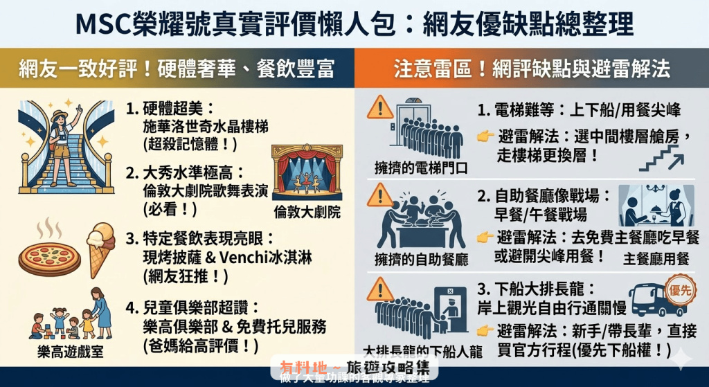 2026【MSC地中海榮耀號】台灣出發航線、房型比較、費用與避雷評價 11 sd46s4g6ergre