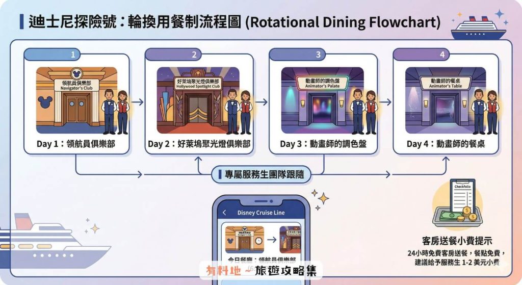2026【迪士尼郵輪評價】新加坡探險號費用、房型、PTT心得與避雷指南 11 wefewfewf